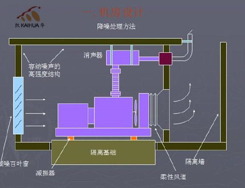 柴油發(fā)電機組